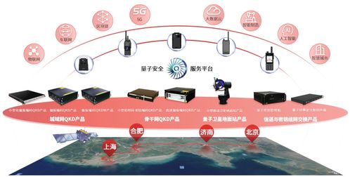 安徽量子云入庫科技型中小企業