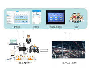 南充首創科技農產品烘干物聯網技術解決方案