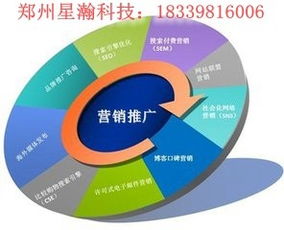 星瀚網(wǎng)絡(luò)科技淺談企業(yè)的網(wǎng)絡(luò)營銷和宣傳手段