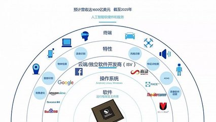 牽手高通，科大訊飛能否守住人工智能基礎(chǔ)軟件開發(fā)的陣地？